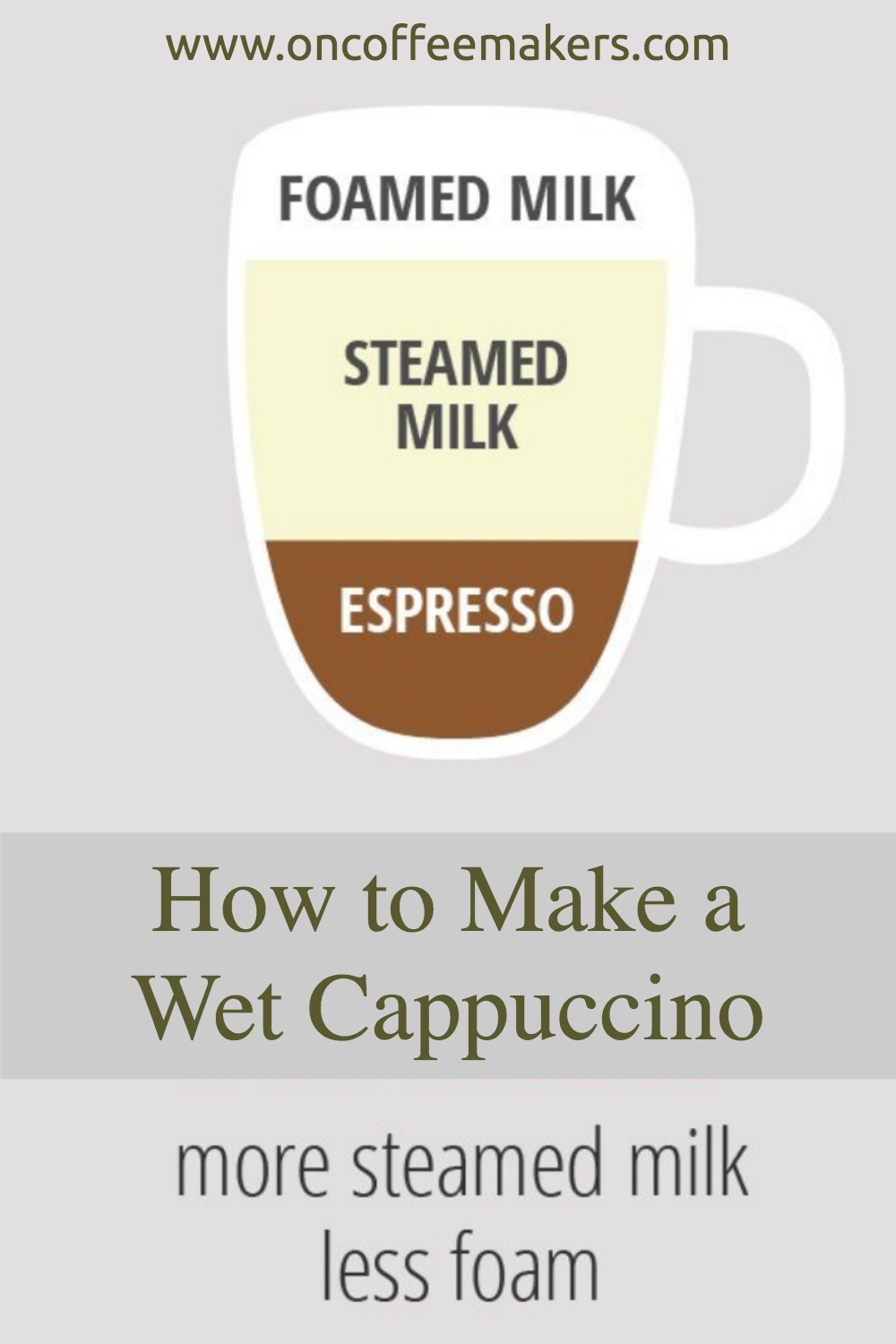 How To Make a Cappuccino