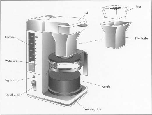 coffee machine parts