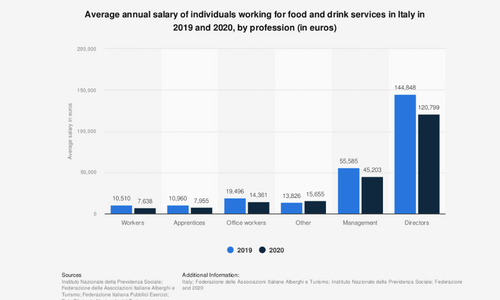  How Much Do Coffee Shop Employees Make 