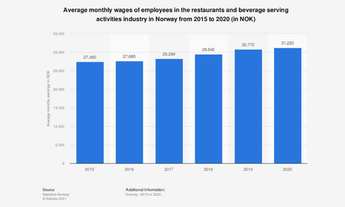  How Much Do Coffee Shop Employees Make 